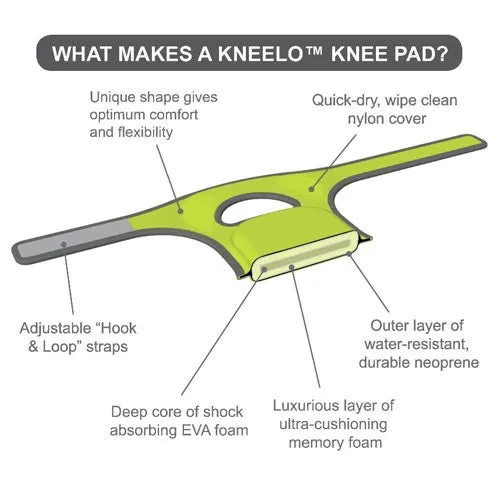 Burgon & Ball Kneelo Knee Pads